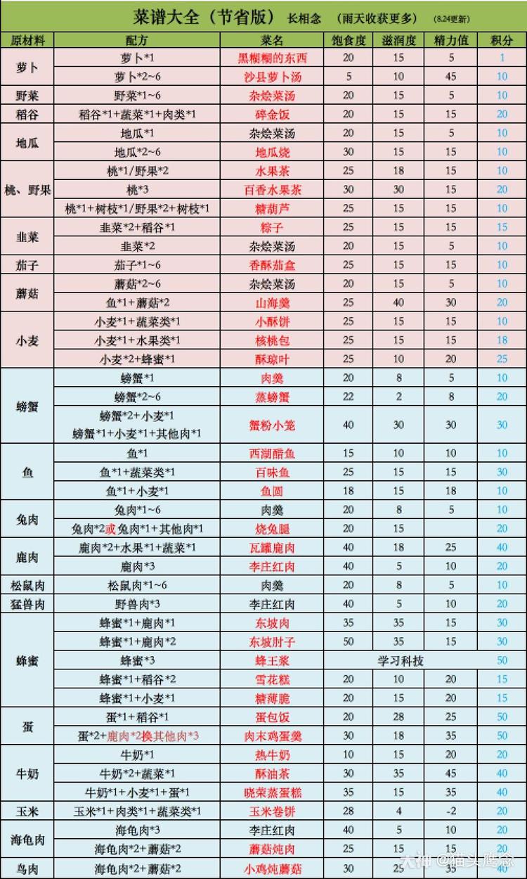 帮呗币每日价格(比安币交易今日价格)