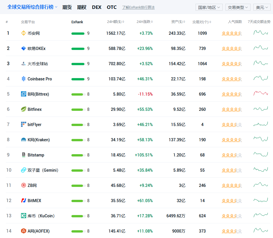 关于中币网交易平台合法吗的信息