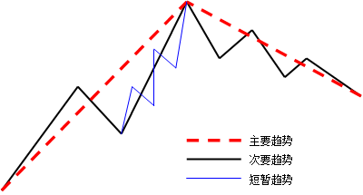 趋势交易的缺点(趋势交易的缺点包括)