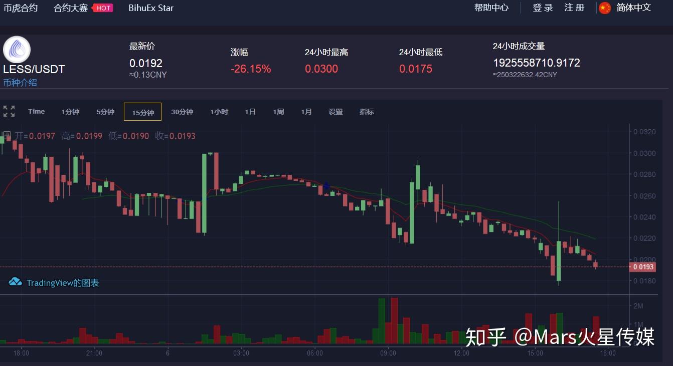 币虎平台币(币虎平台币价格) 币虎平台币(币虎平台币价格)