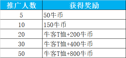 牛币兑换(牛币兑换日期)