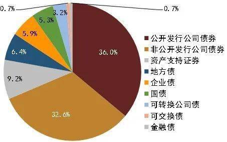 固收平台交易规则(固收交易是什么意思)