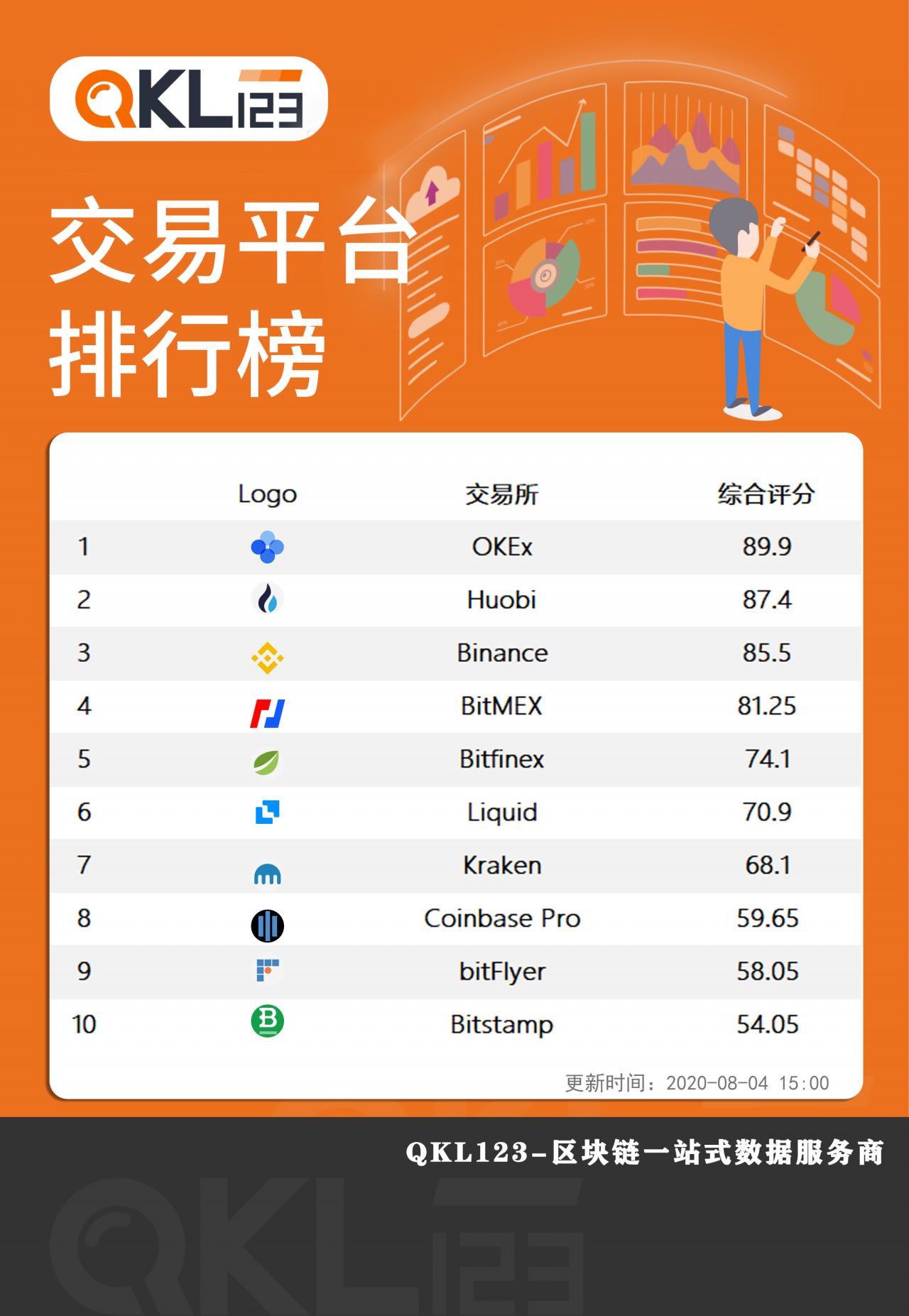 包含币币网交易平台合法吗的词条