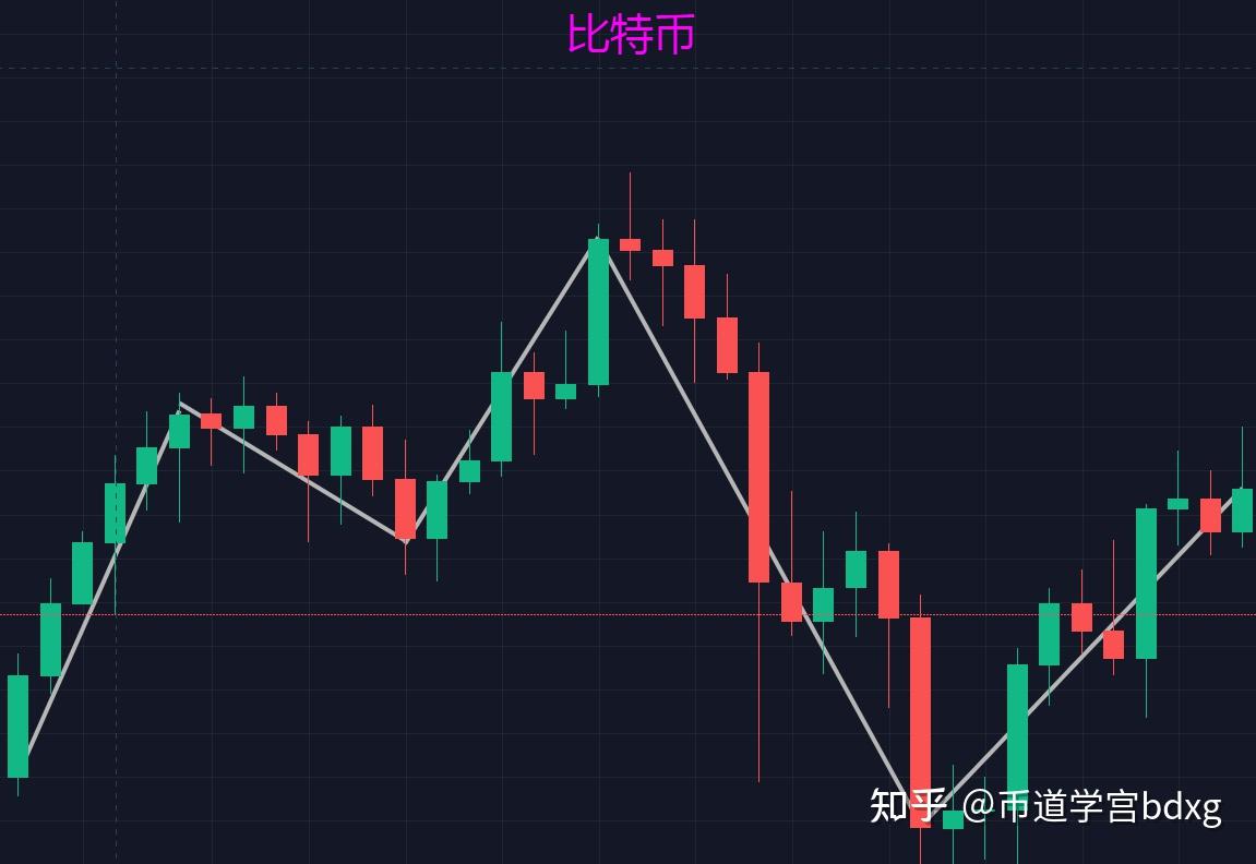 币知(币知下载)