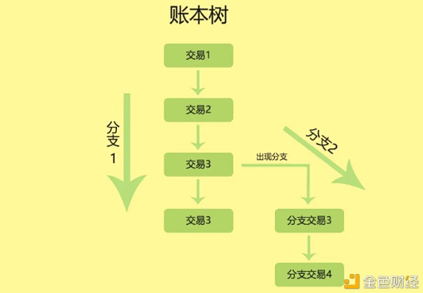 买币流程(买币怎么交易)