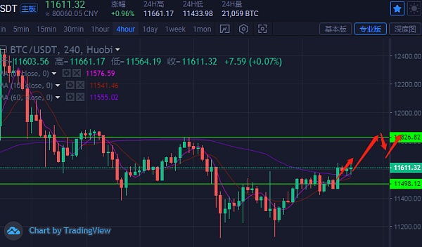 诚币网(成哔哔解说)