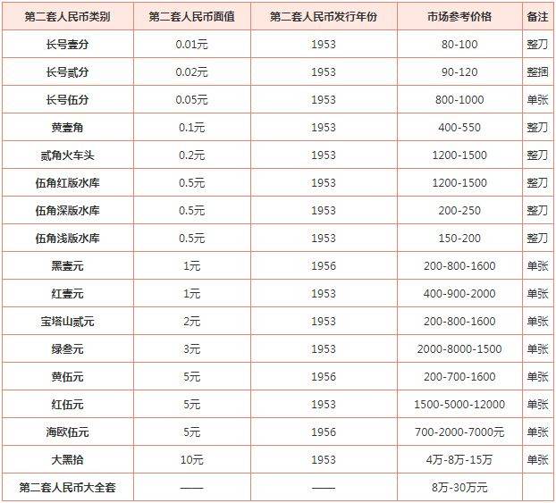币价(币价行情)
