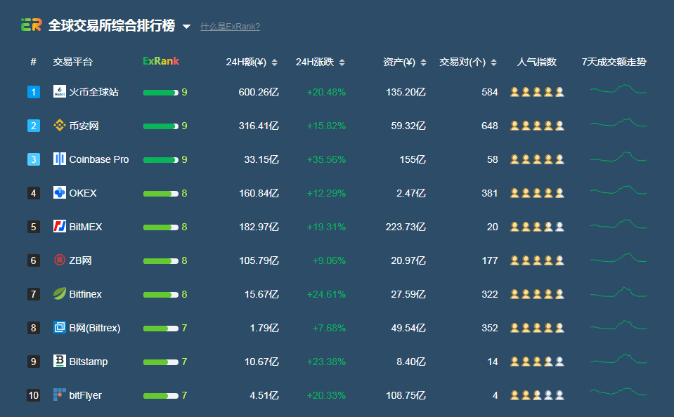 什币网交易平台的简单介绍