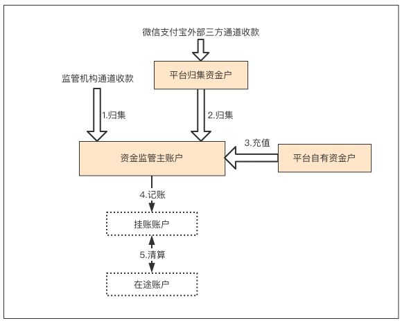 平台交易的规则是什么(平台交易的规则是什么样的)