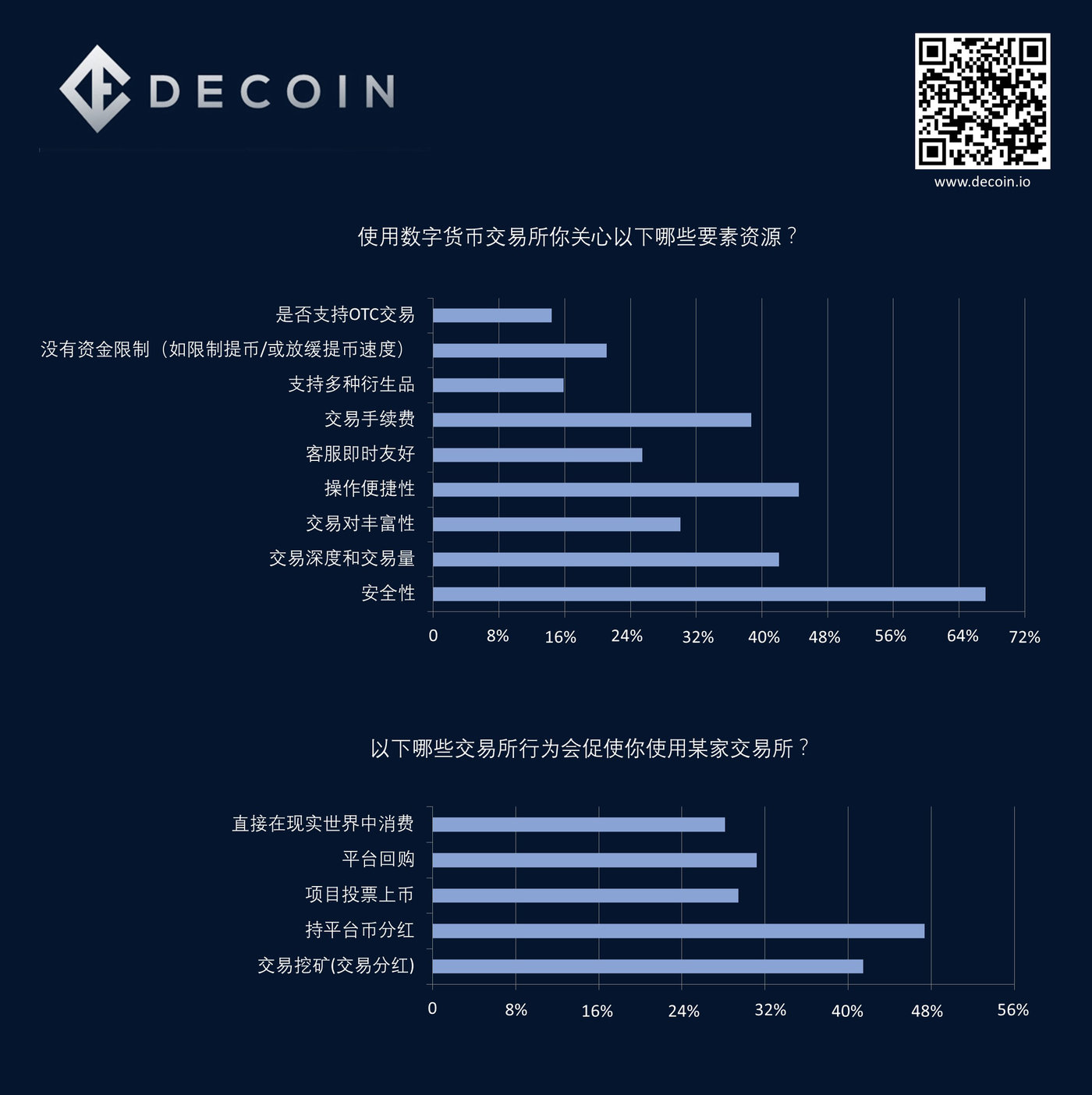数据货币交易平台的简单介绍