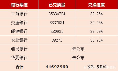 牛币兑换(牛币怎么兑换现金)