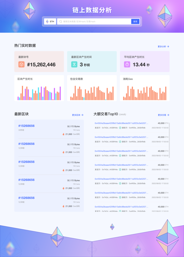 合约交易数据(合约交易100问)