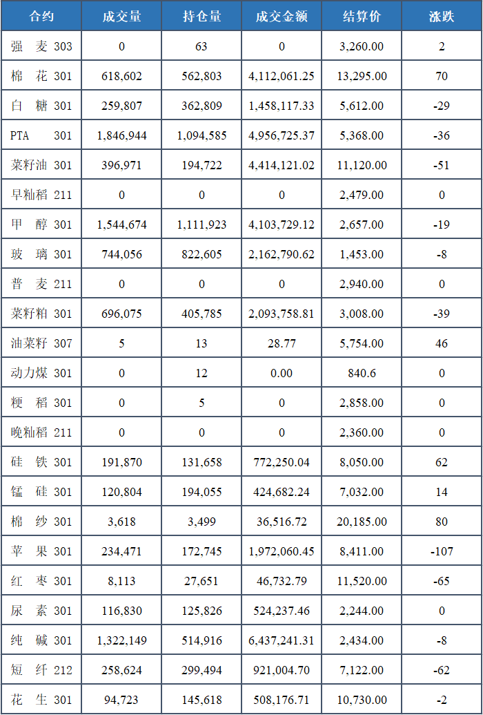 合约交易数据(合约交易100问) 合约交易数据(合约交易100问)