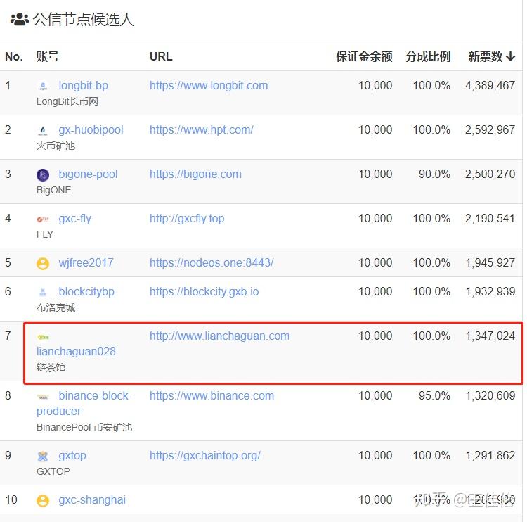 公信宝哪个平台交易(公信宝哪个平台交易最安全)