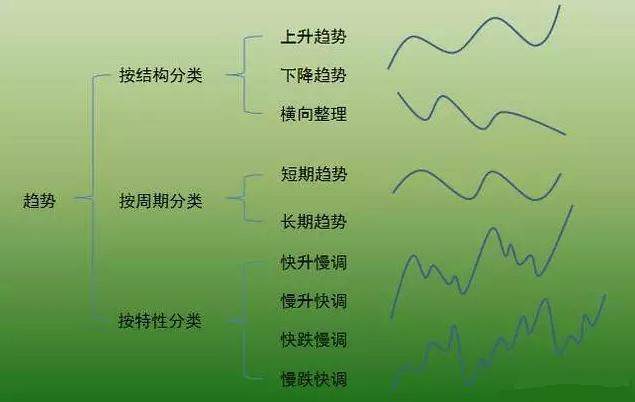 趋势交易的缺点(趋势交易的缺点有哪些)