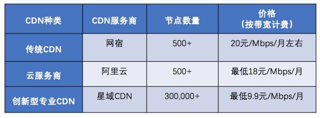 网客币(网课变身视频)