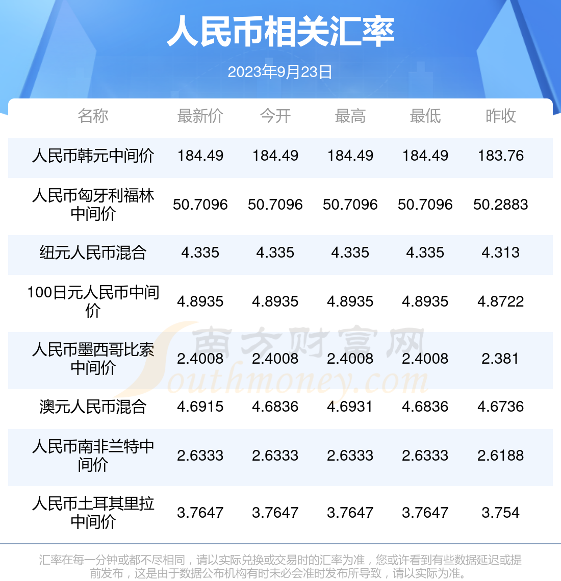 币率(币率换算)