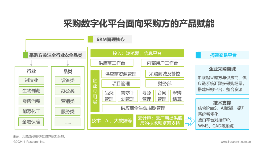 交易号平台(交易账号平台有哪些?)