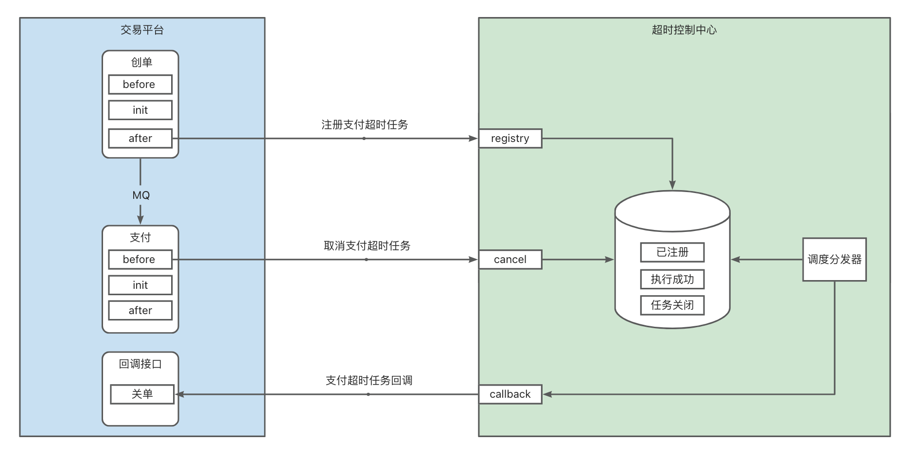 平台交易的规则是什么(平台交易需要注意什么)