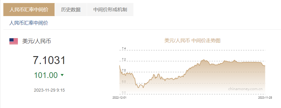 币对(2022年前五大货币对)