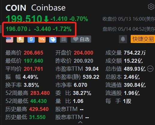 全币交易所(全球性货币交易所)