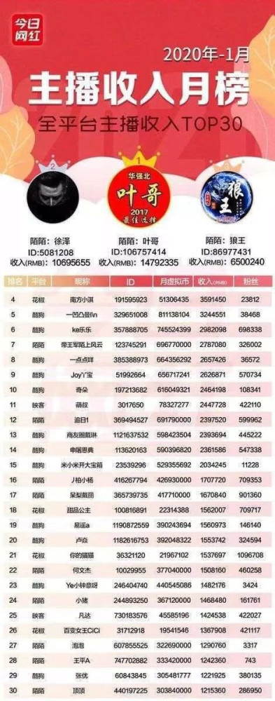炒币去哪个平台好(炒币去哪个平台好赚钱)